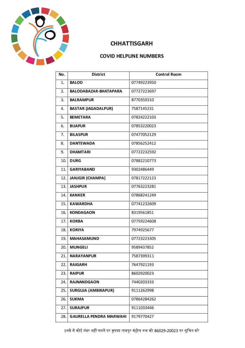 You are currently viewing Chhattisgarh Authentic Covid Helpline Numbers